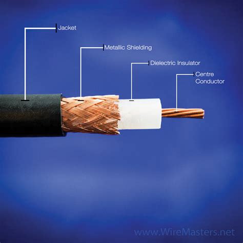 what is coaxial used for.